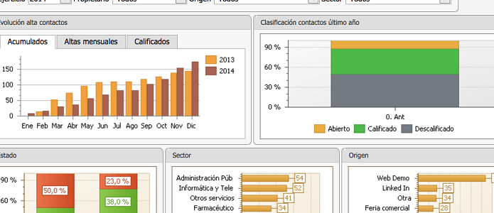 Ejemplo dashboard de proyecto