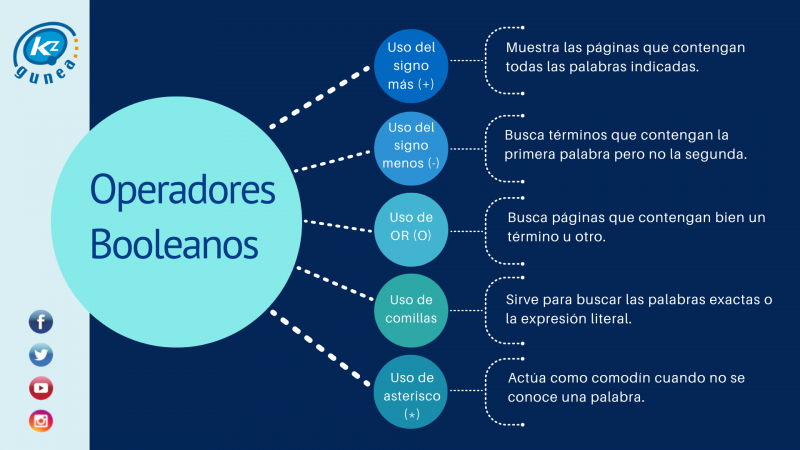Ejemplos de operadores booleanos básicos