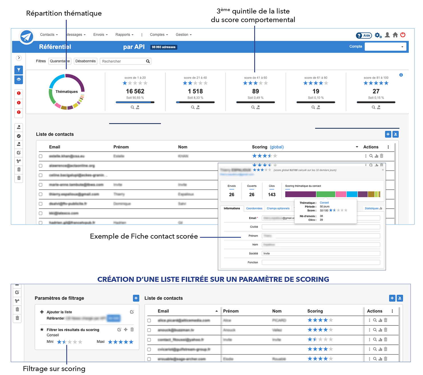 envoi de mail en masse : Activemailer
