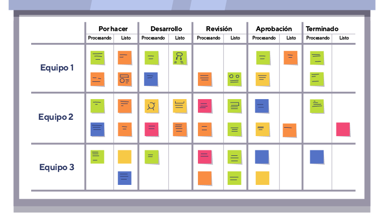 Metodología Kanban