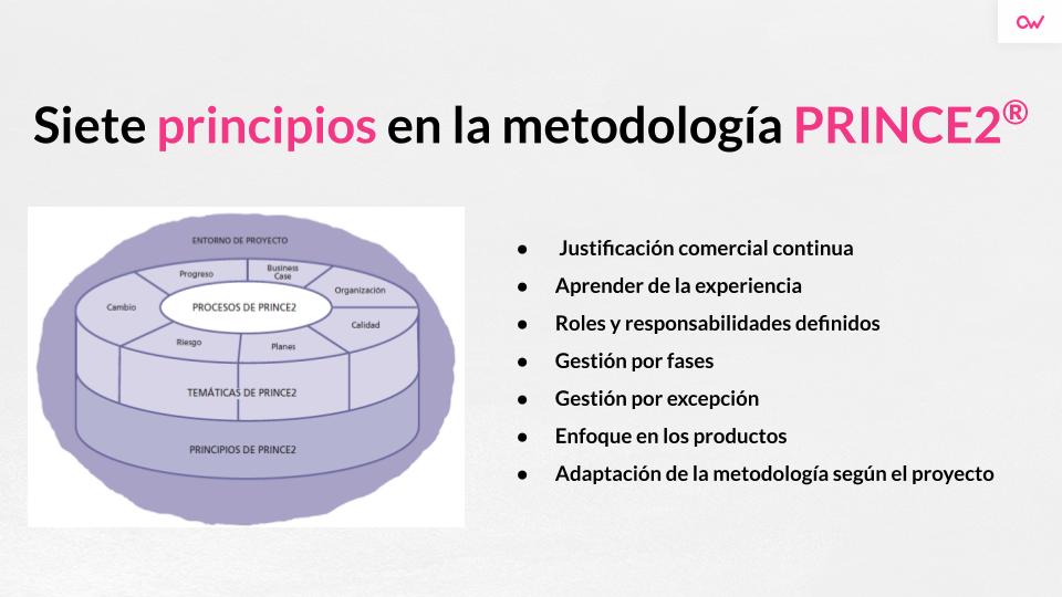 PRINCE2