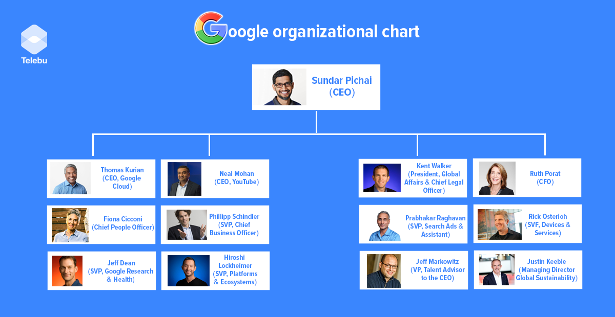 organigramme entreprise exemple google
