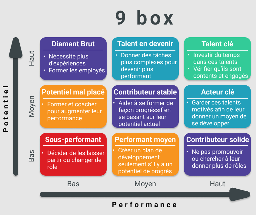 people review : matrice 9 boxes