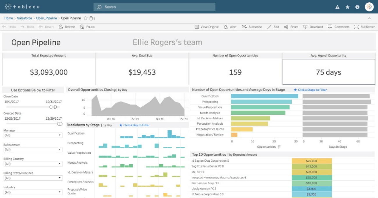 outils dataviz : Tableau