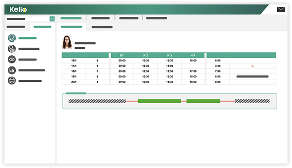 logiciel pointage : Kelio