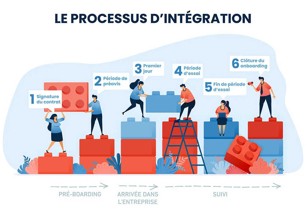 Parcours d'intégration en 6 étapes