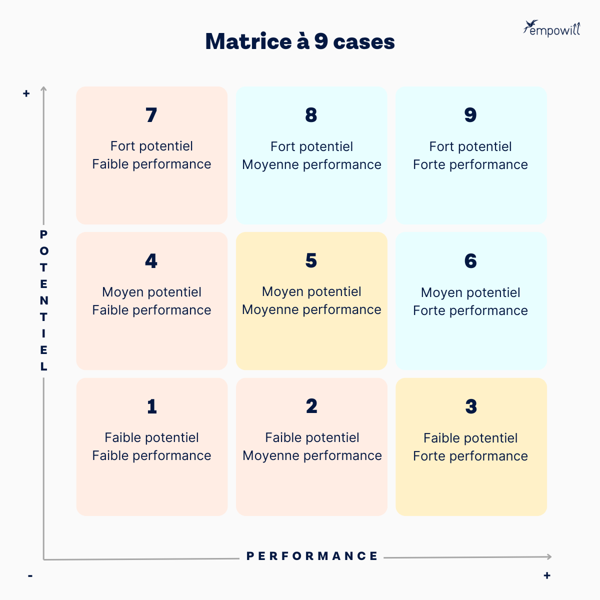 Exemple de schéma de matrice 9 box