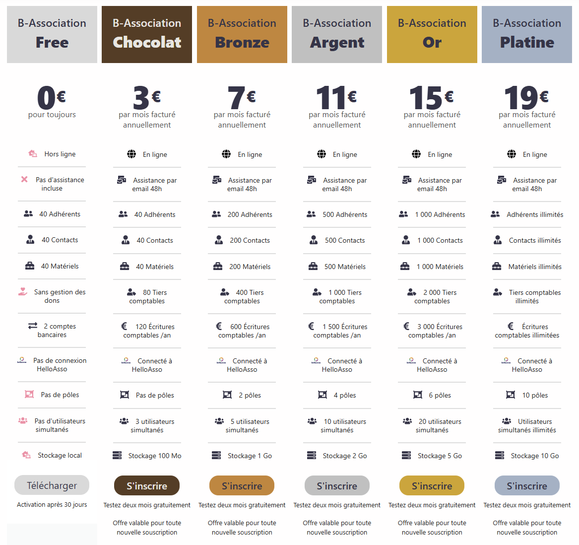 Page pricing de B-Association