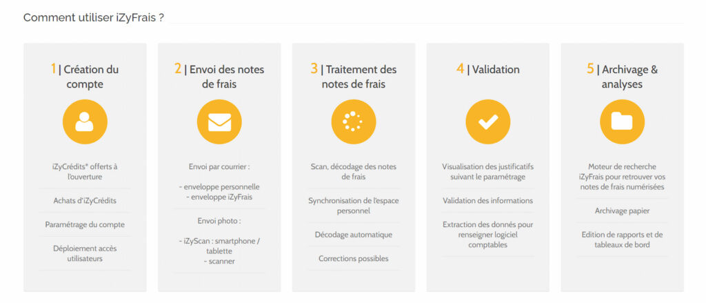 logiciel note de frais : izyfrais