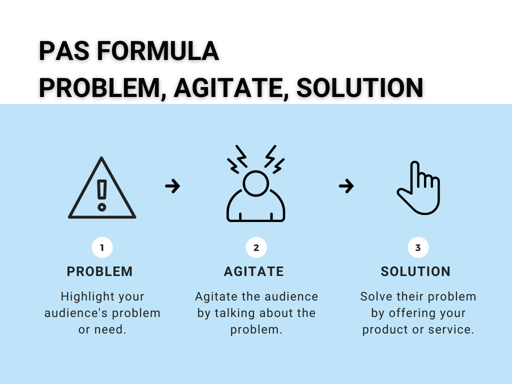 Visual representation of the PAS formula