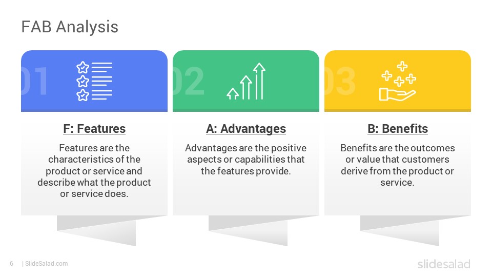Visual representation of the FAB analysis method