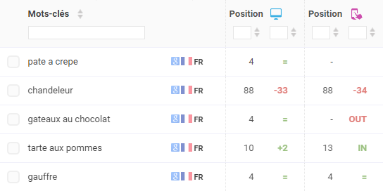 Monitorank suivi positions