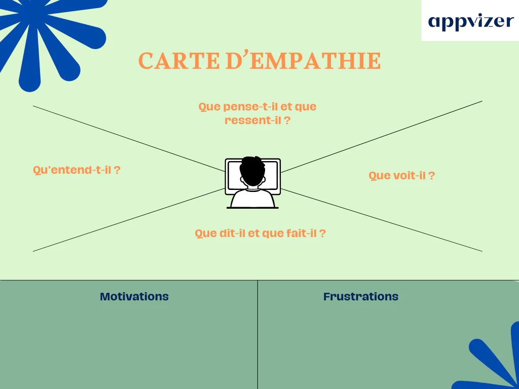 Exemple carte d'empathie Exemple carte d'empathie