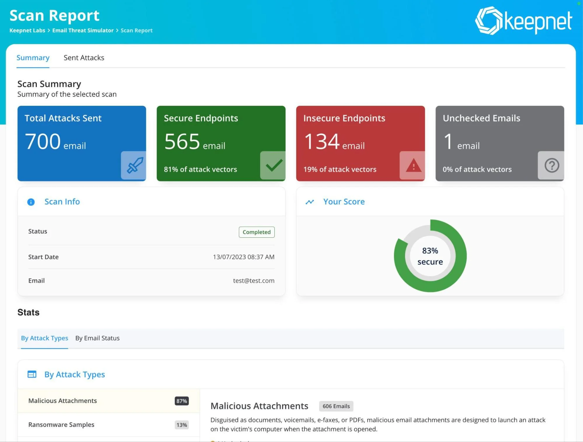keepnet labs exemple keepnet labs exemple