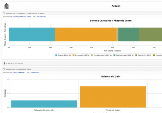 logiciel crm gratuit : creme crm