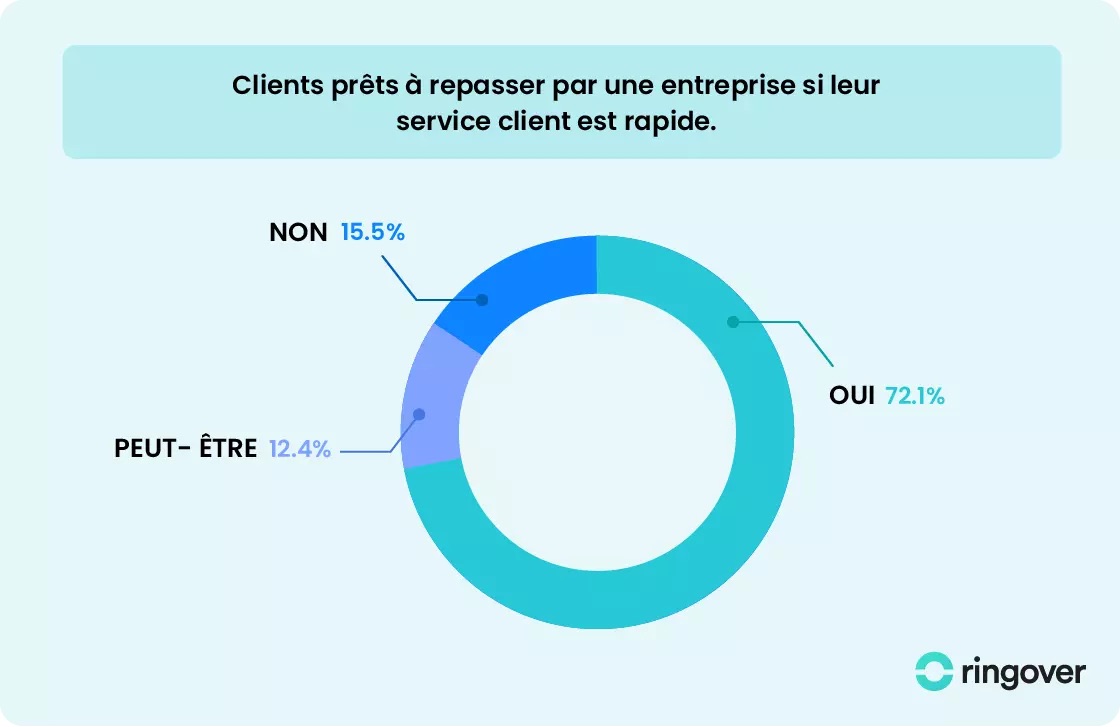 importance réactivité