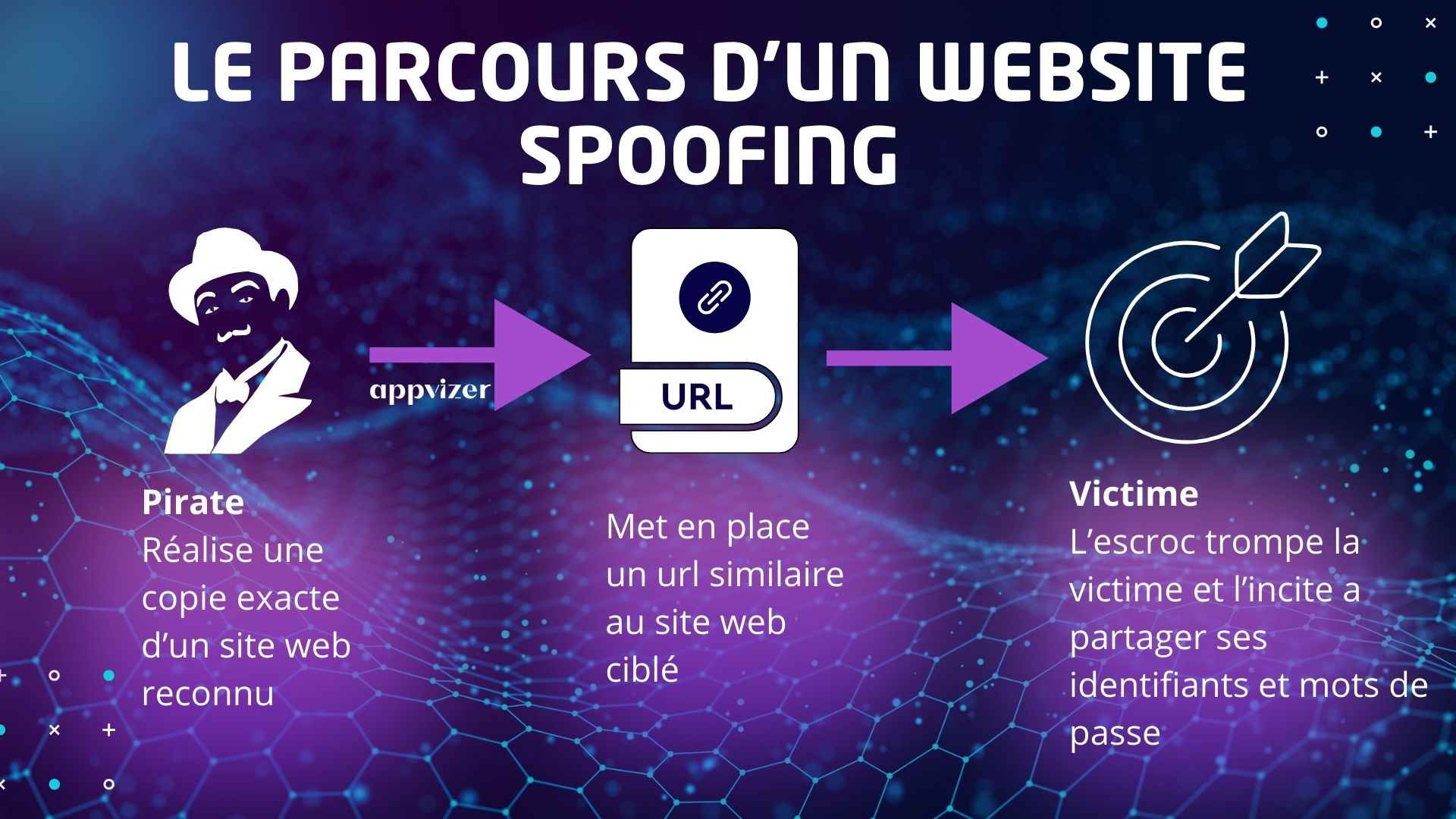 spoofing