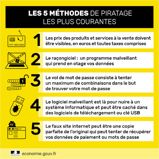 méthodes piratage