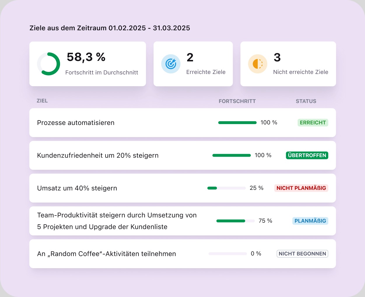 Tellent Allemand