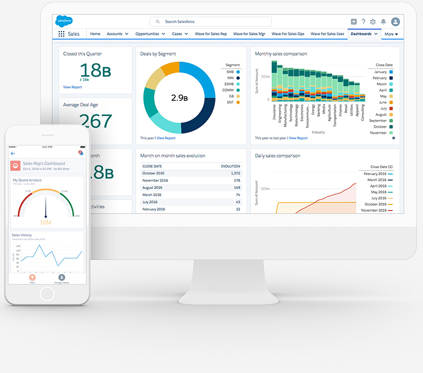 salesforce sales cloud