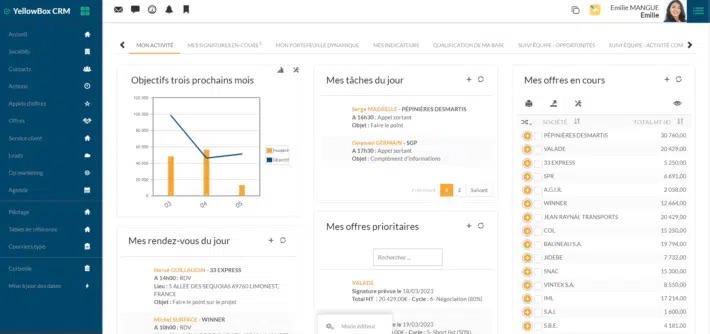 ⓒ YellowBox CRM