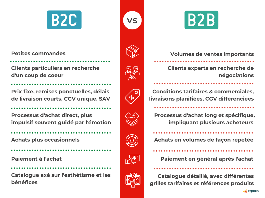 B2C VS B2B