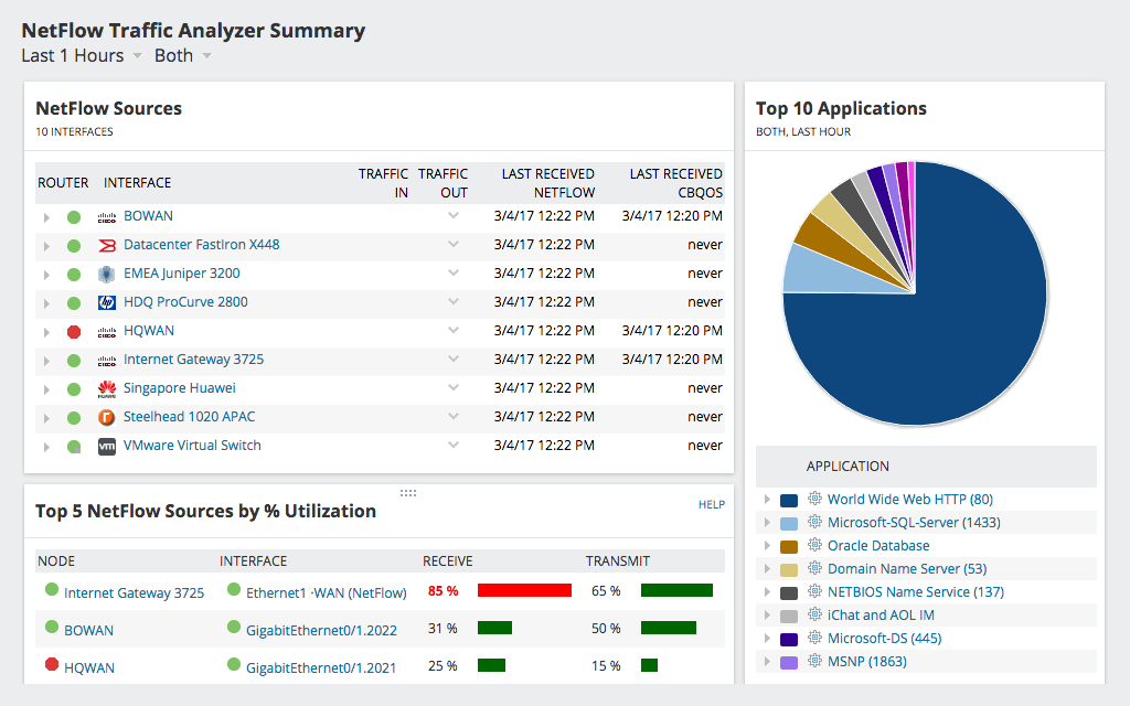 Solarwinds NTA