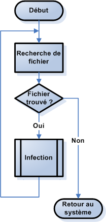 virus informatique