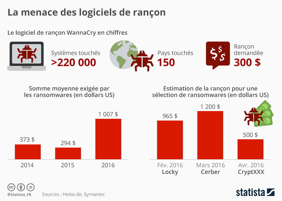 Wannacry