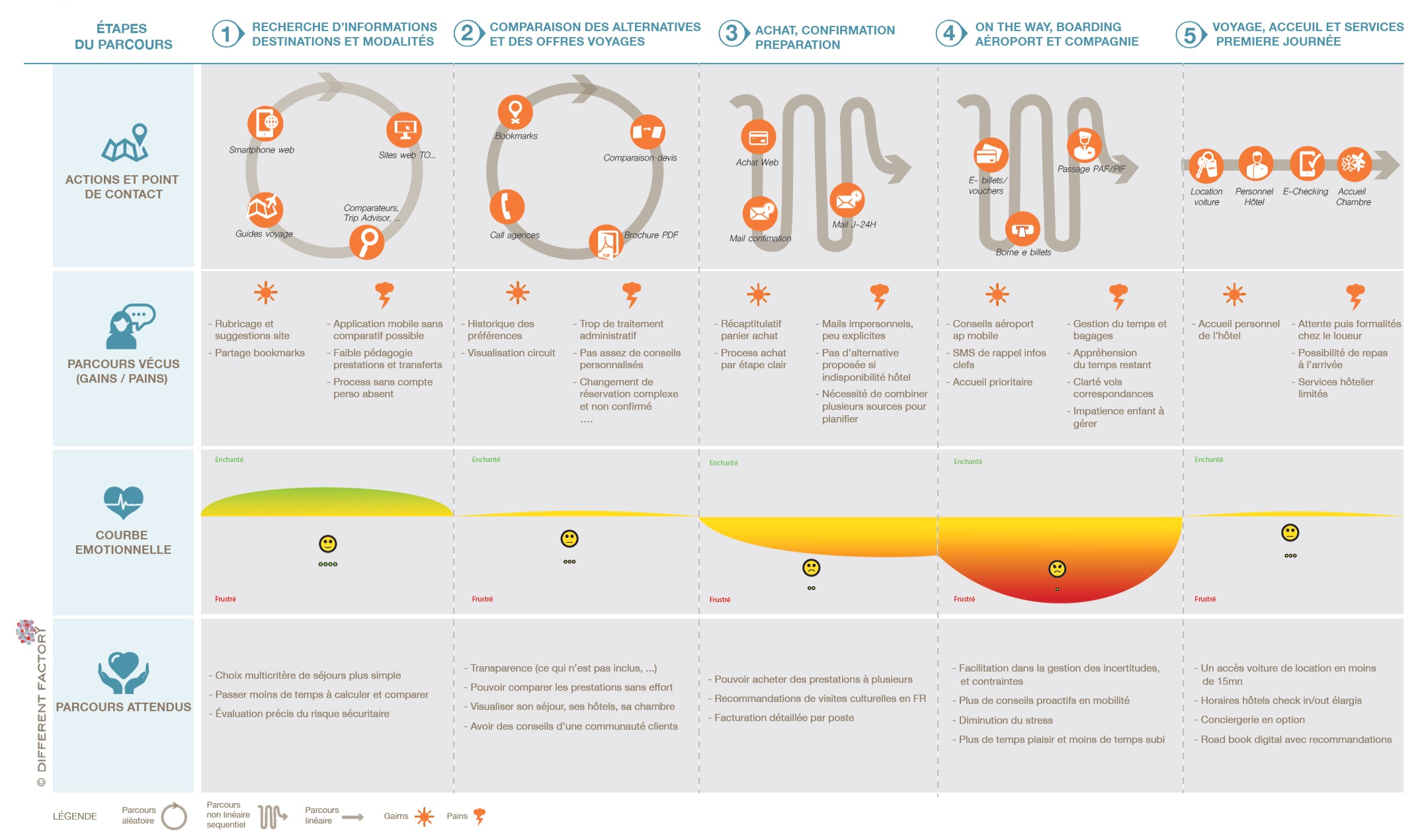 parcours client