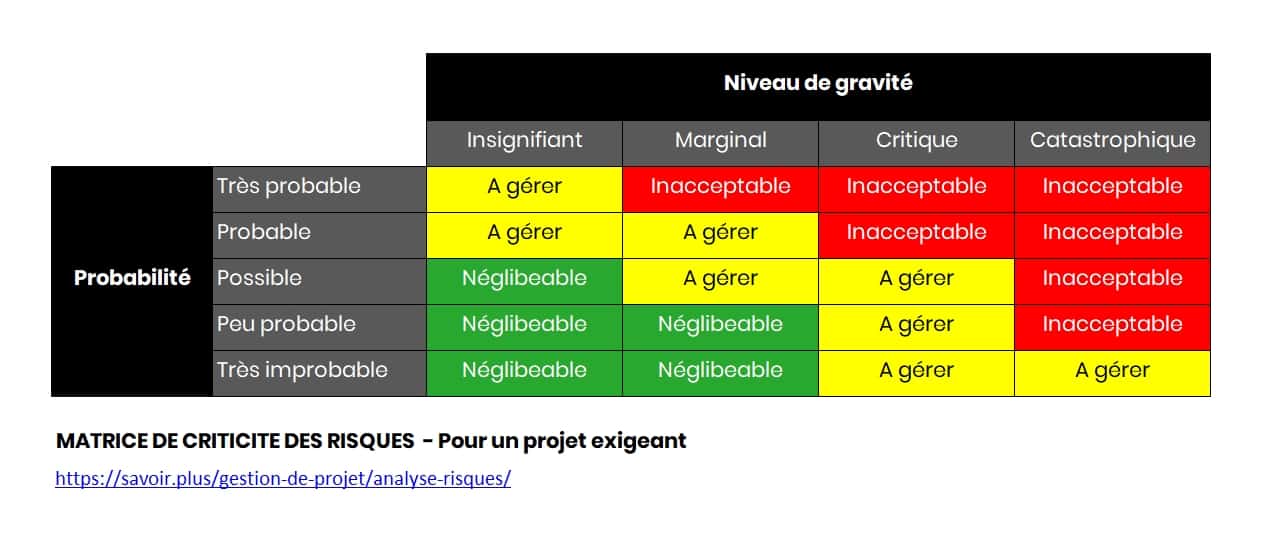 analyse risque