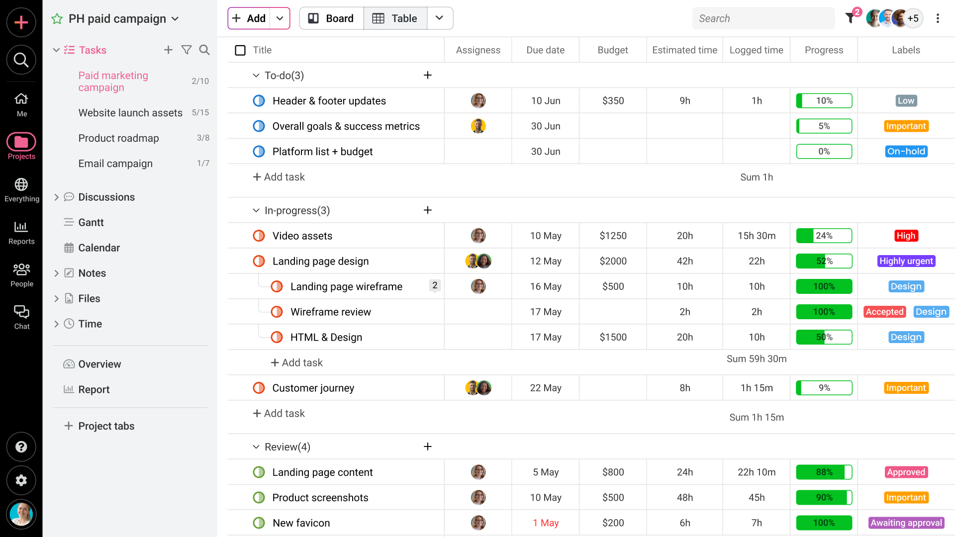 Proofhub