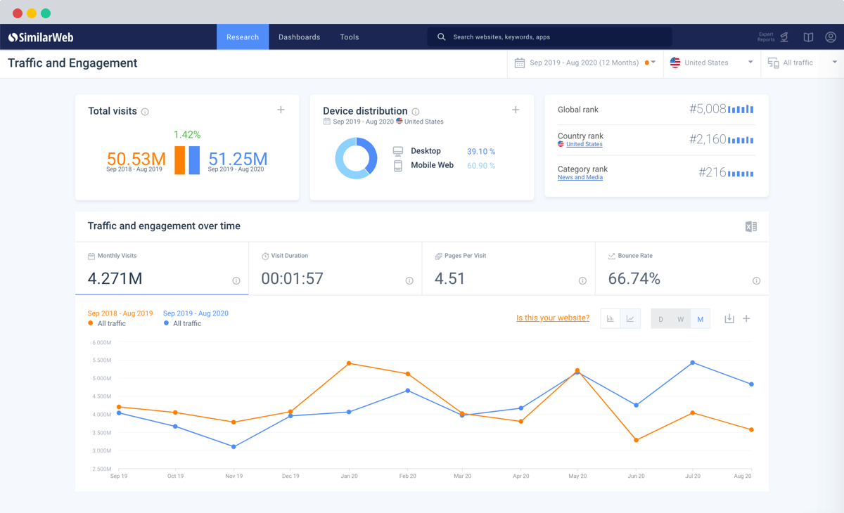 Similarweb