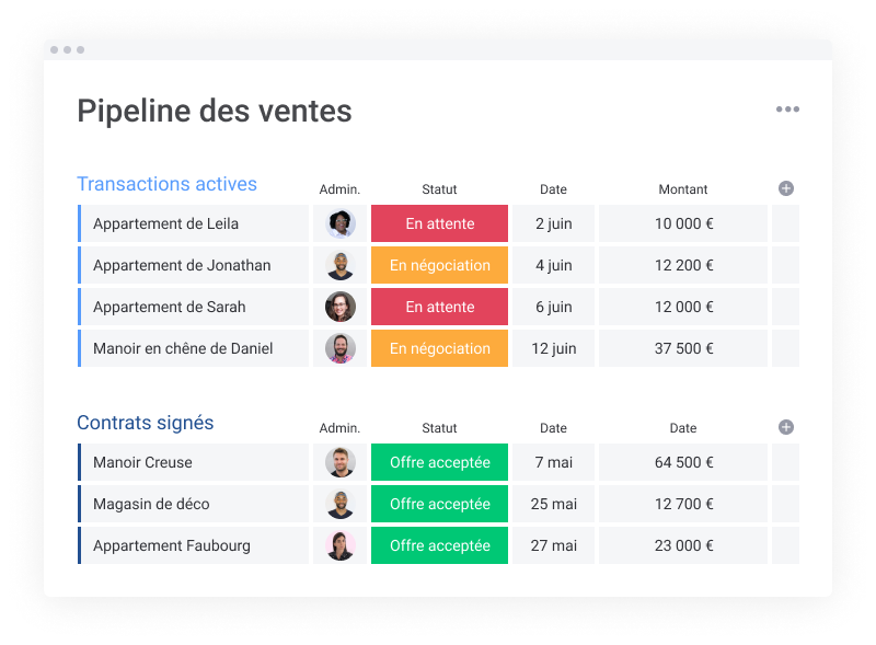meilleur CRM : monday