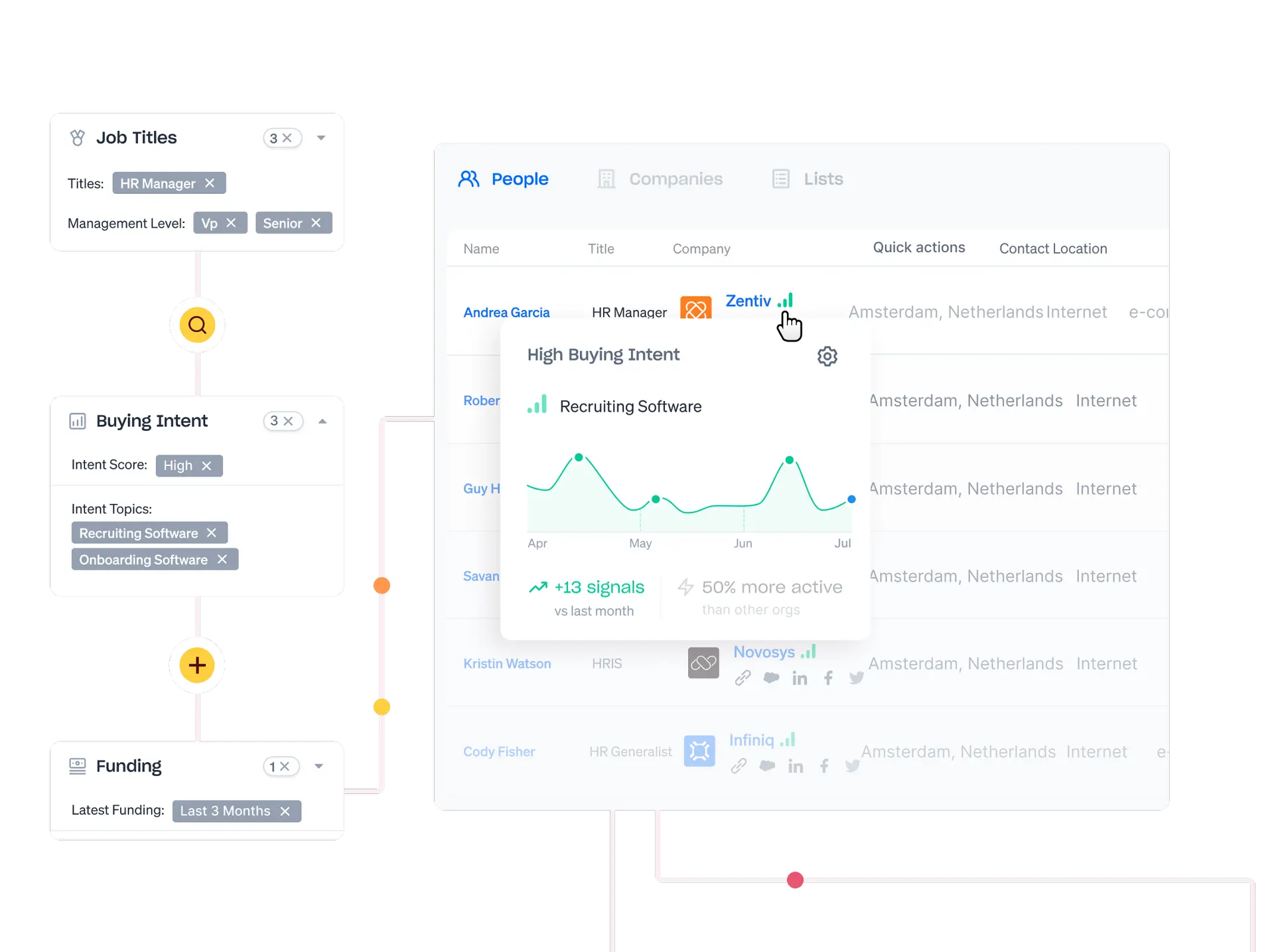 Apollo.io