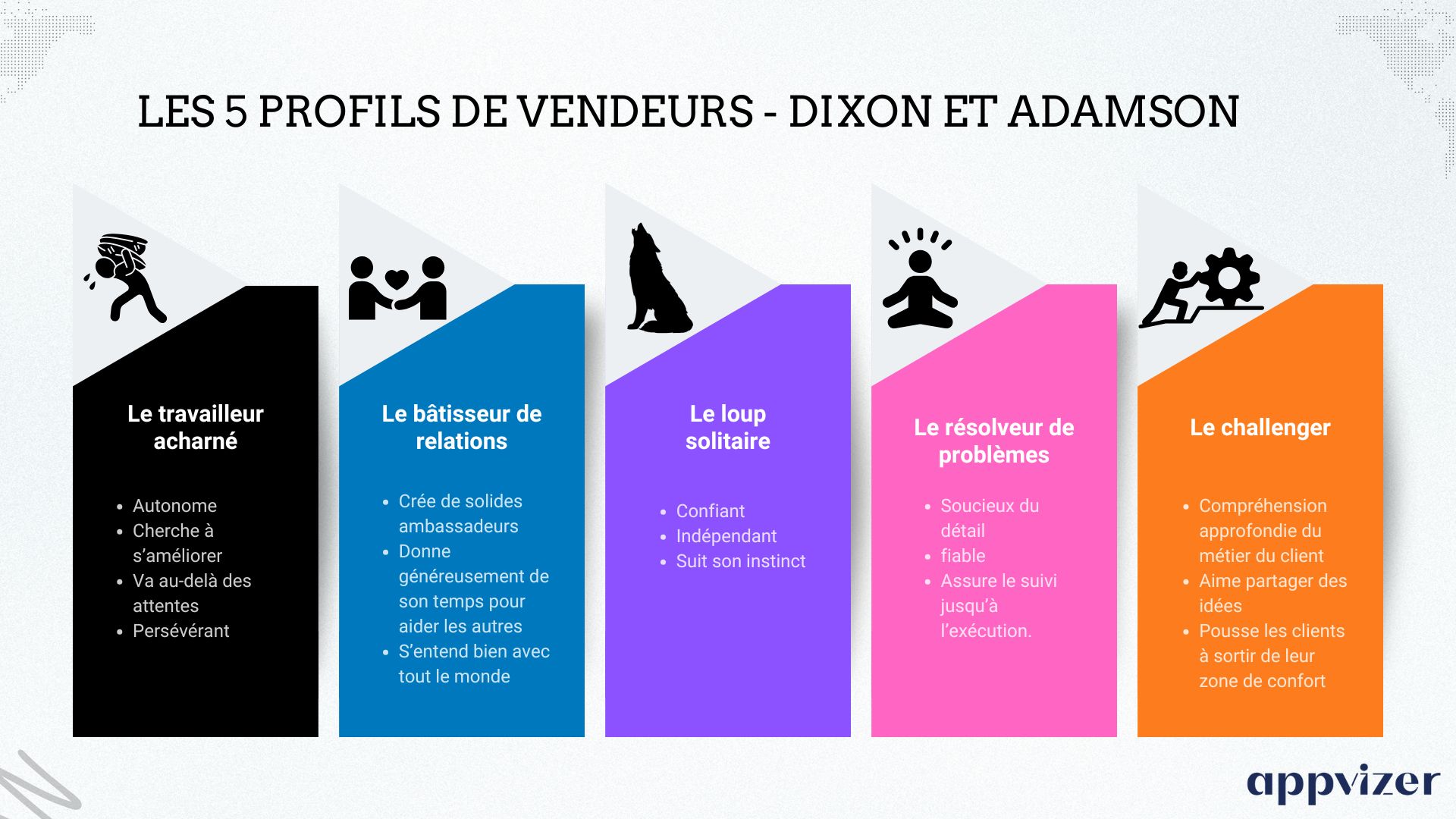 5 profils vendeurs