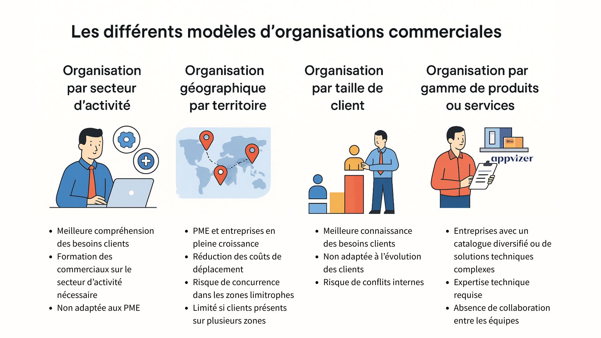 types organisations commerciales