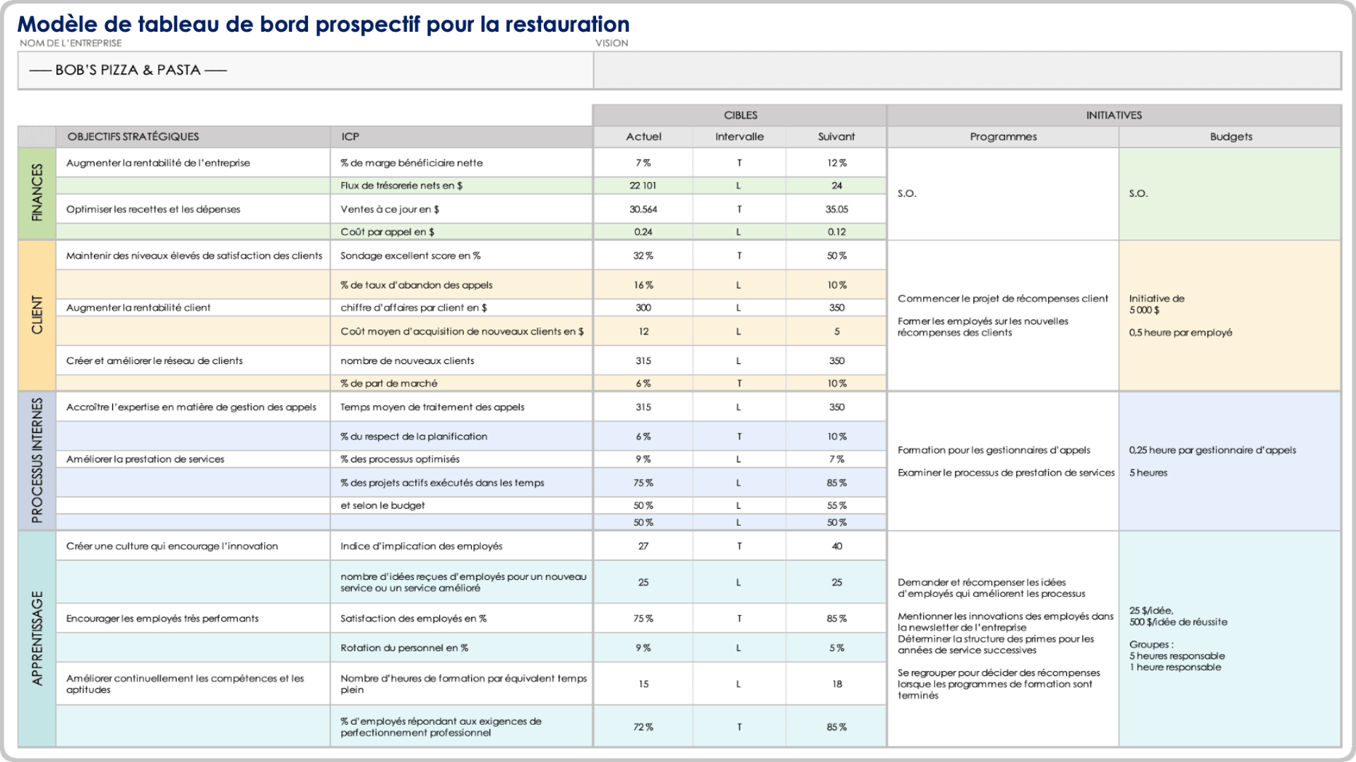 exemple tableau de bord prospectif