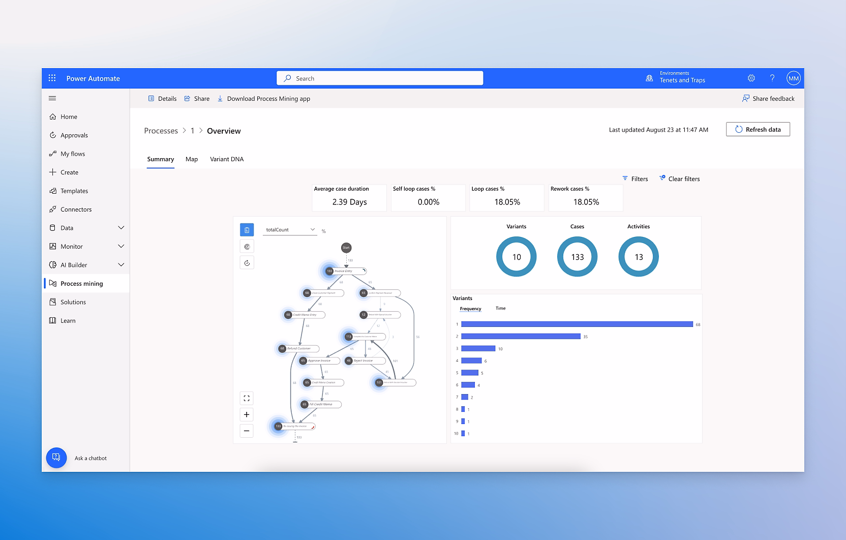 Microsoft Power Automate