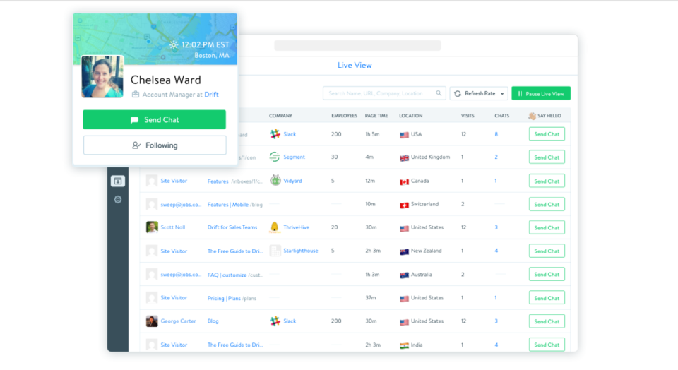 chatbot ia : drift