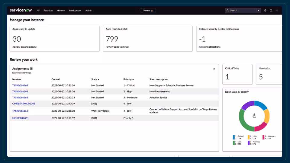 servicenow