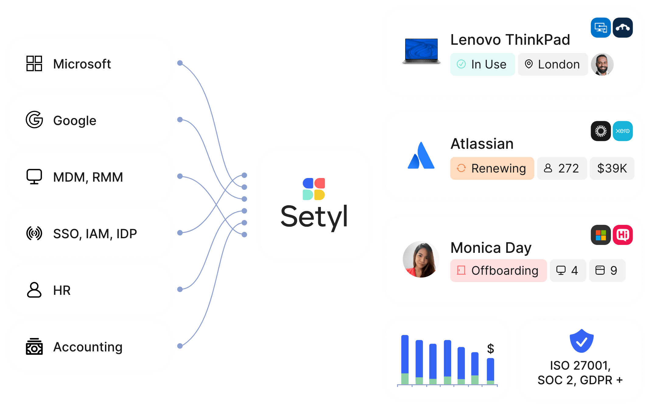 Setyl