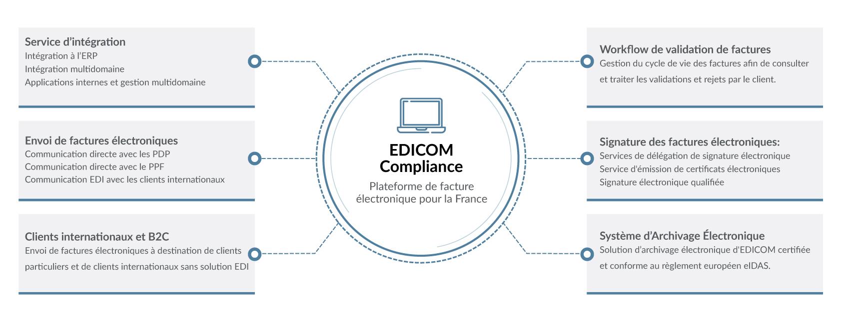 EDICOM