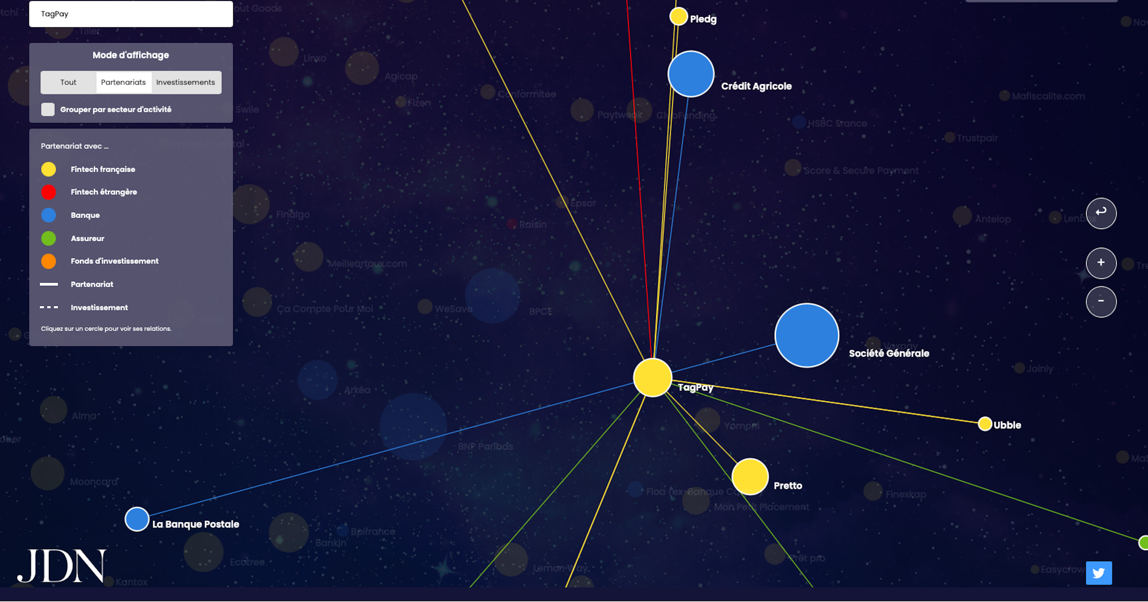 The TagPay star is part of the new FinTech galaxy!