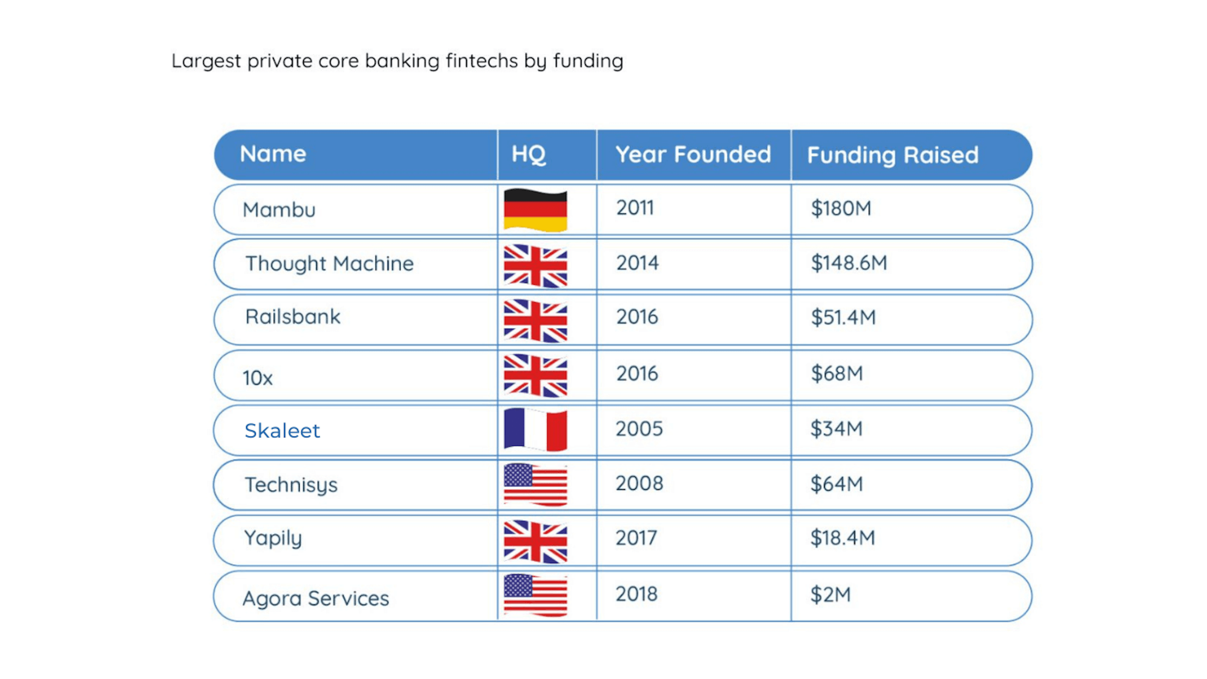 Skaleet fait partie du Global Fintech Index 2021