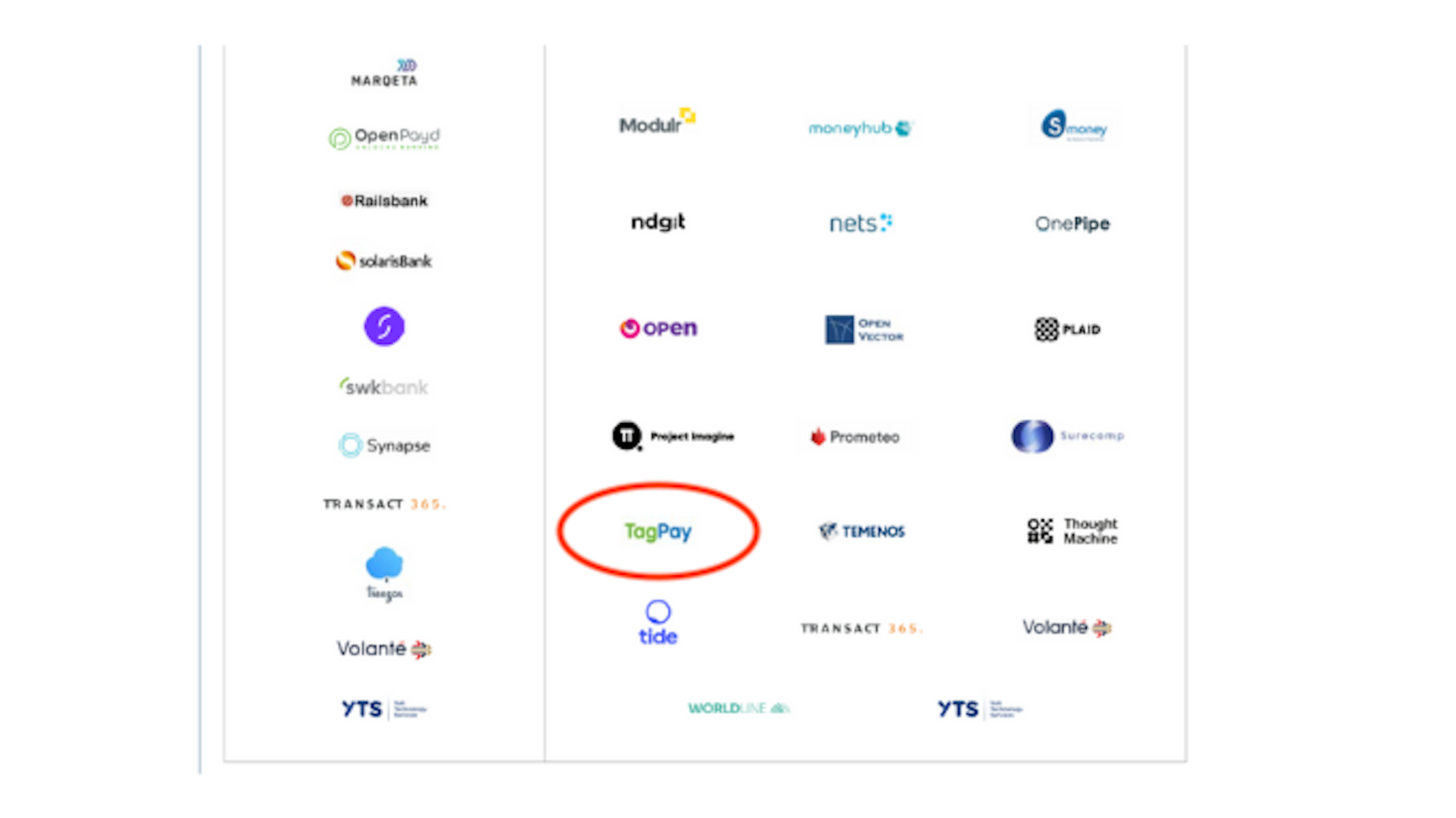 Open Banking - Key Players