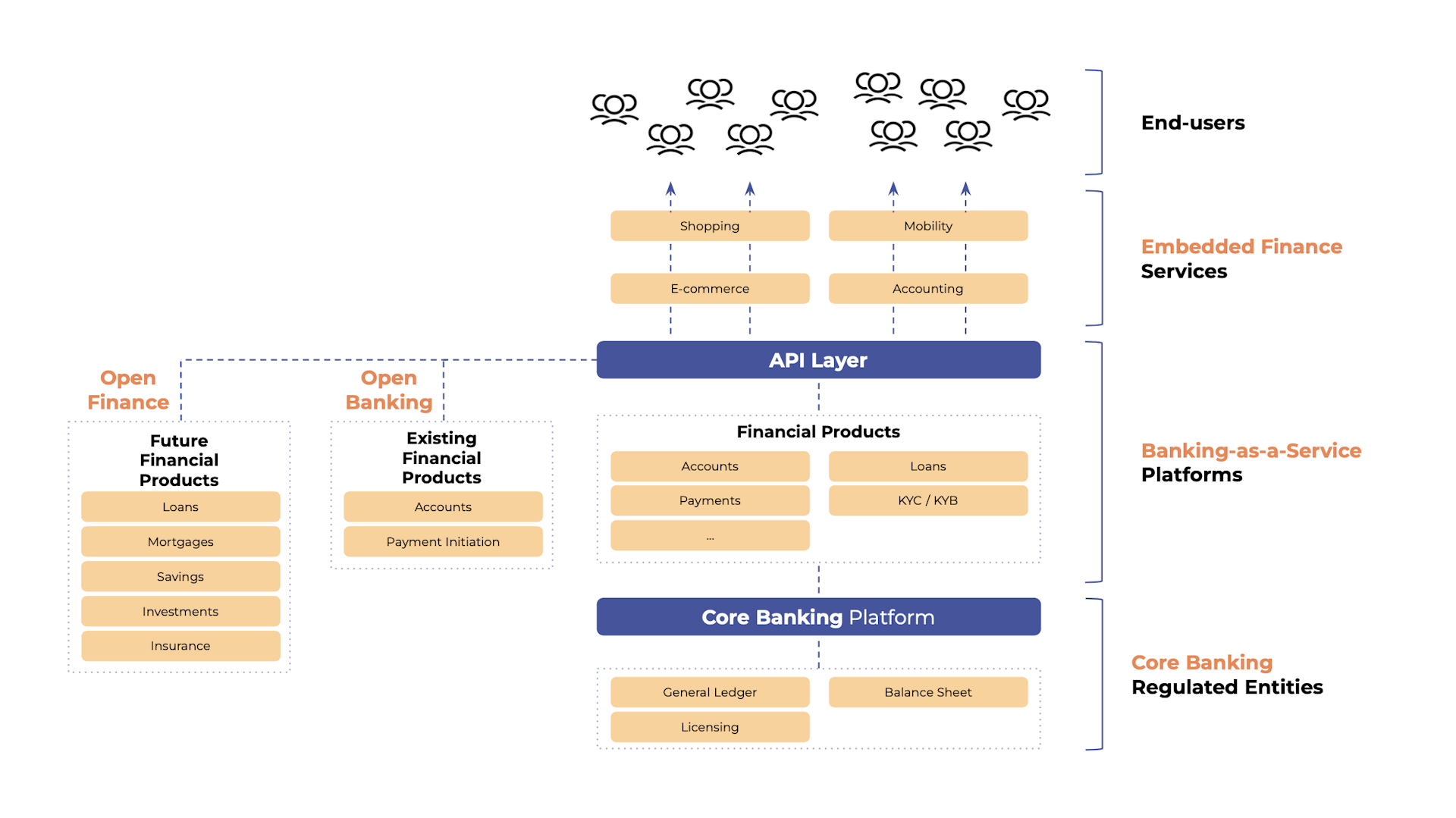 Why APIs are essential for the rise of Embedded Finance