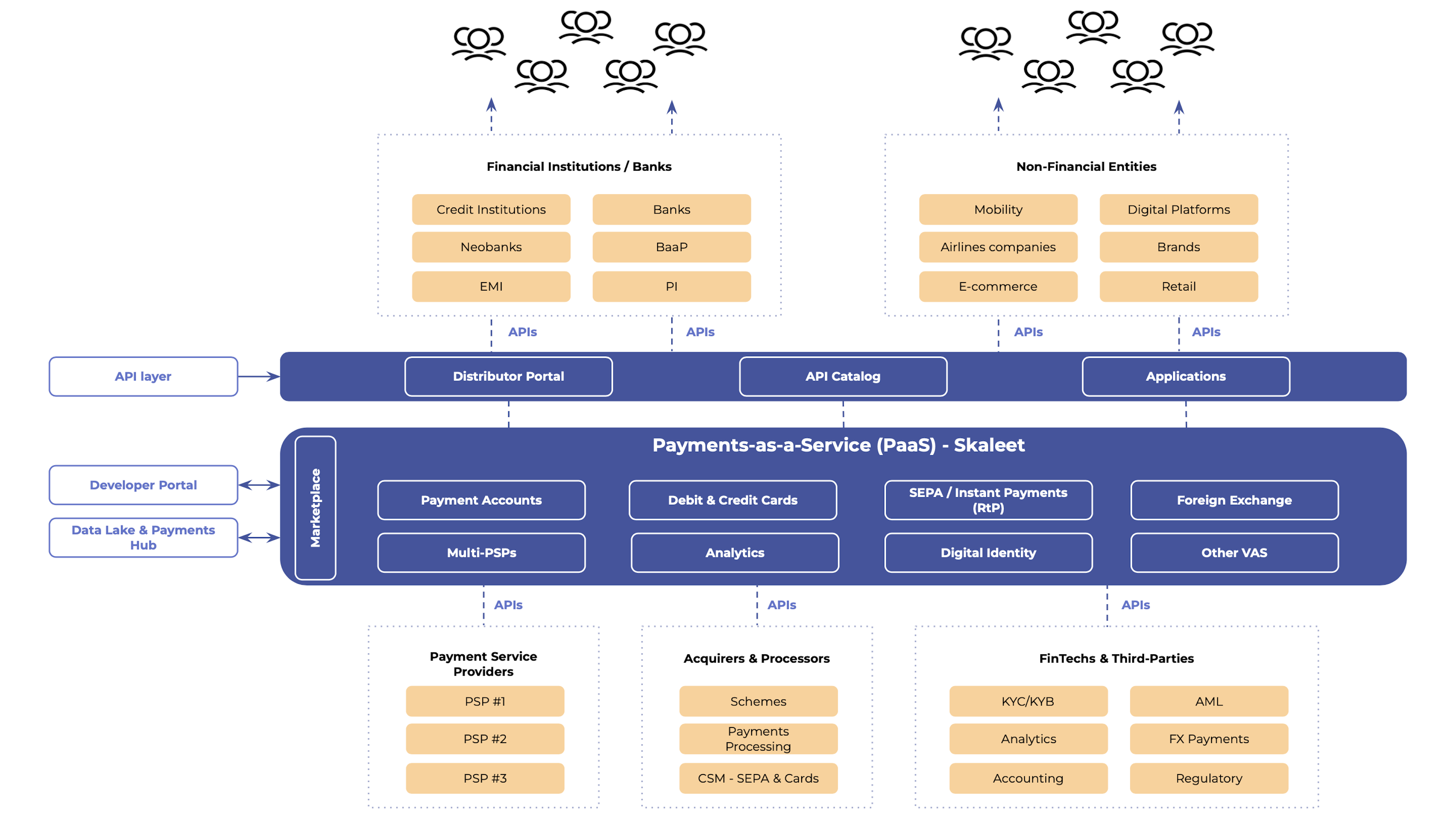 PaaS Scheme