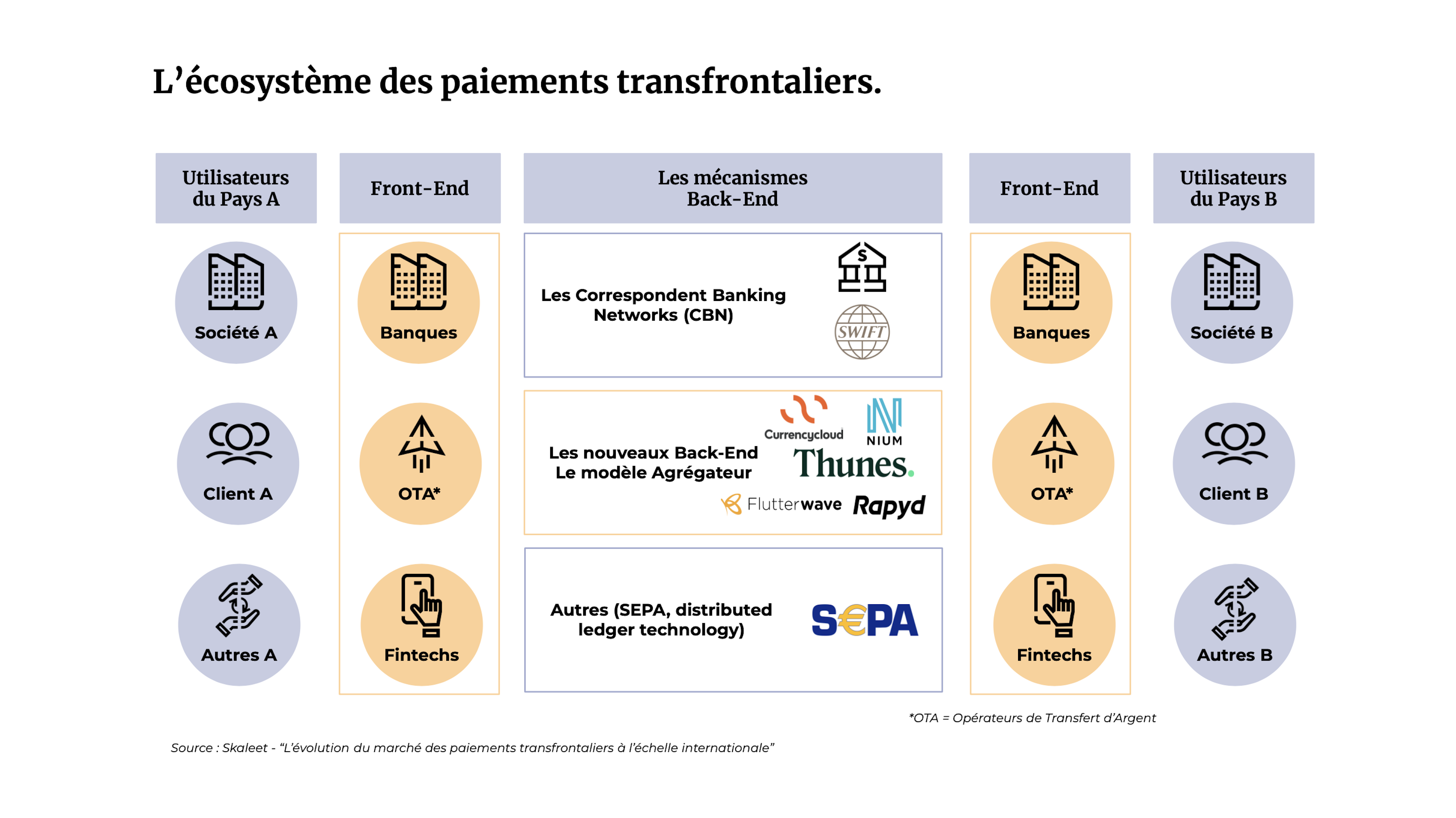 L'écosystème des paiements transfrontaliers