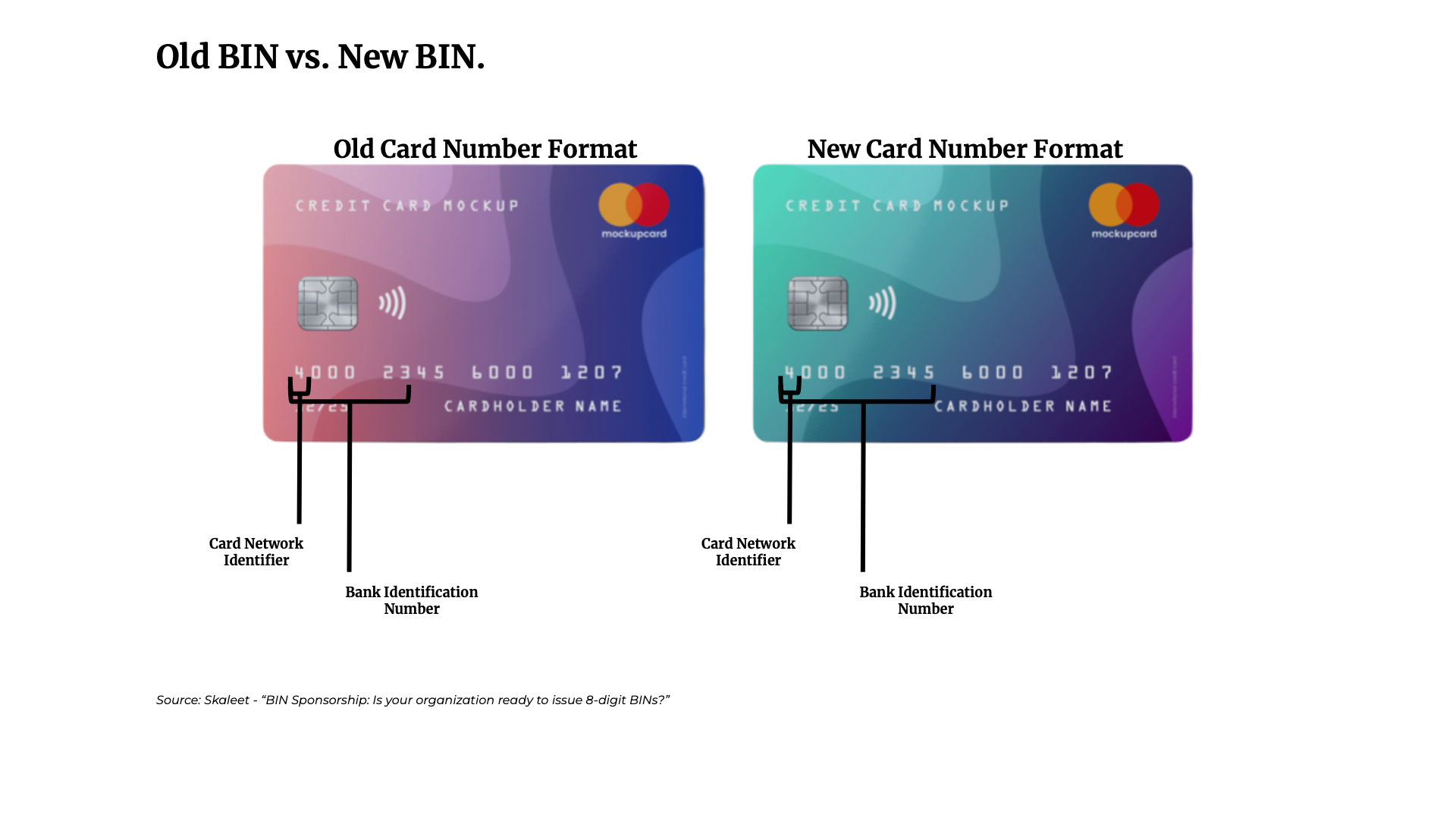 BIN Sponsorship Is your organization ready to issue 8digits BINs